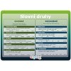 Obrázek Vzdělávací karty A4 - Slovní druhy
